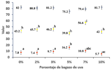 Gráfico, Gráfico de dispersión

Descripción generada automáticamente