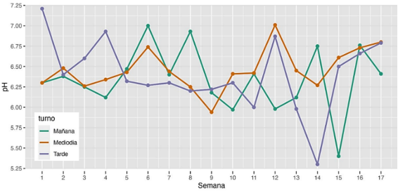 Gráfico, Gráfico de líneas

Descripción generada automáticamente