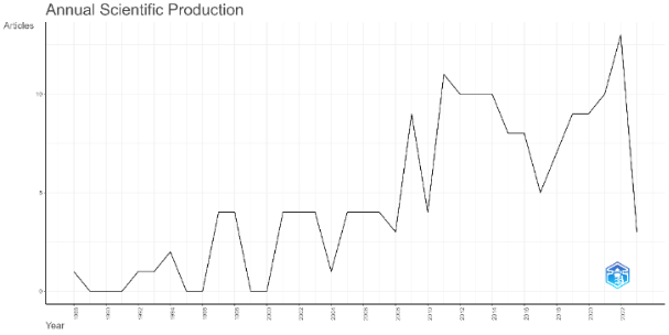 Gráfico, Gráfico de líneas

El contenido generado por IA puede ser incorrecto.