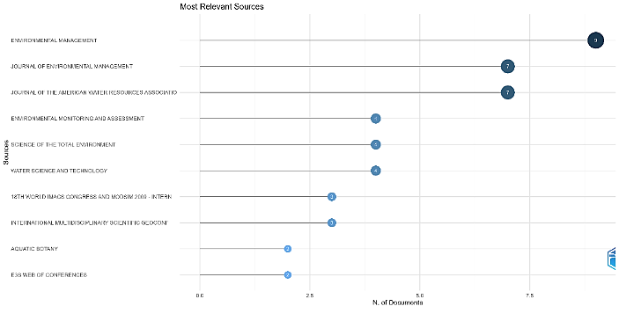 A graph with blue dots and black text

Description automatically generated