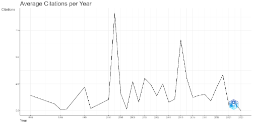 A graph with lines on it

Description automatically generated