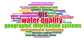 A close-up of a word cloud

Description automatically generated
