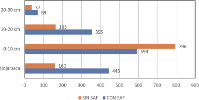 Gráfico, Gráfico de barras

El contenido generado por IA puede ser incorrecto.